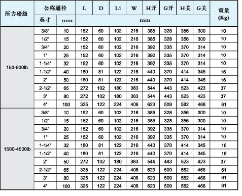 进口工艺截止阀尺寸参数图